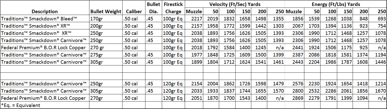 Traditions_NitroFire_Ballistics.jpg